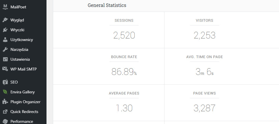 Analytify - Google Analytics Dashboard